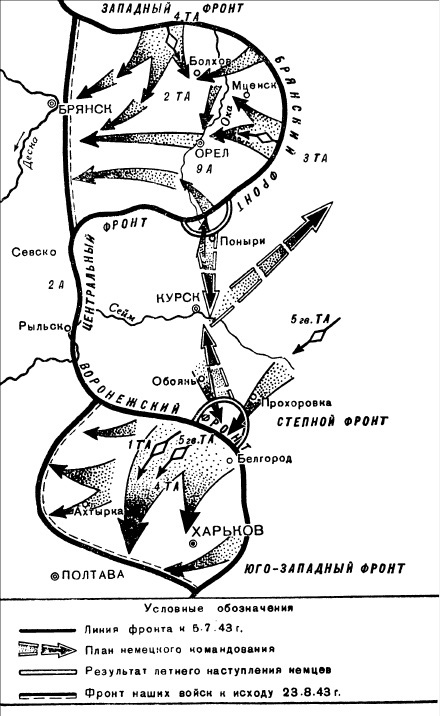 План наступления фашистских войск под курском носил название