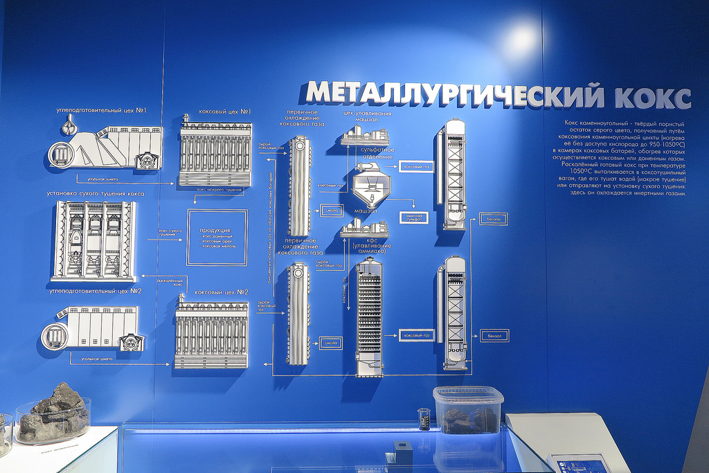 Металлургический музей череповец